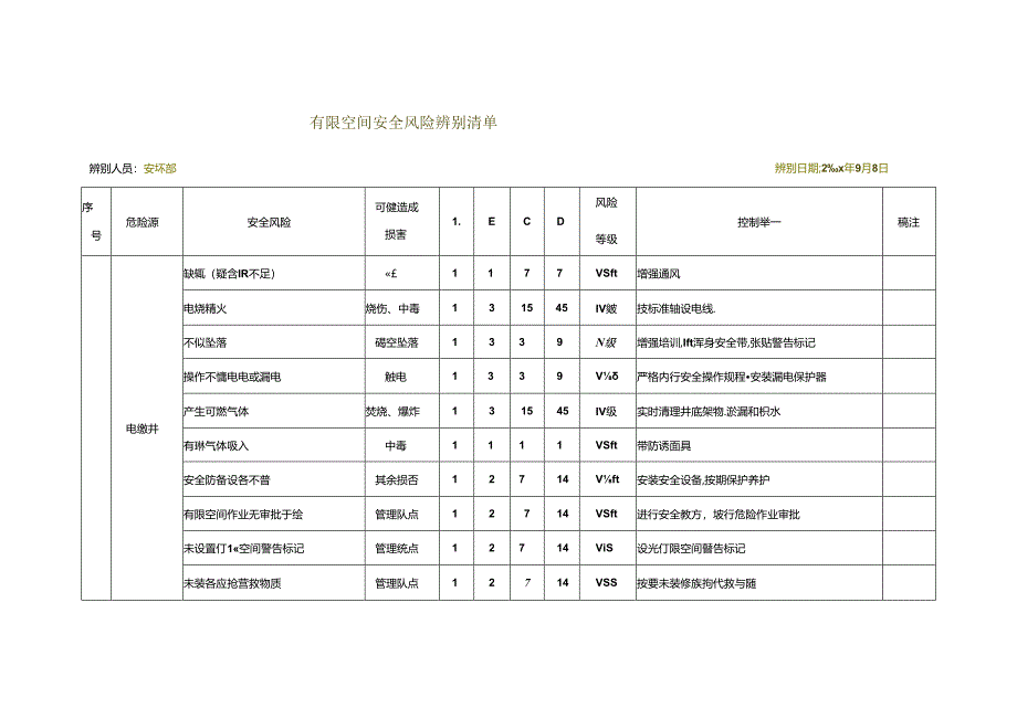 有限空间安全风险辨识清单.docx_第1页