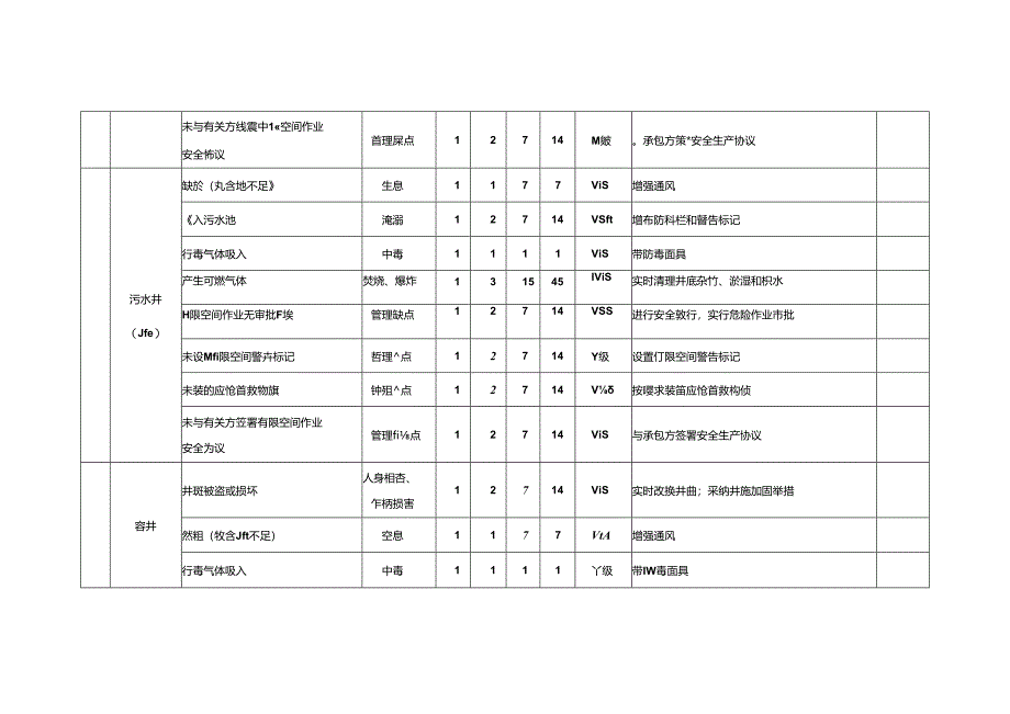 有限空间安全风险辨识清单.docx_第2页
