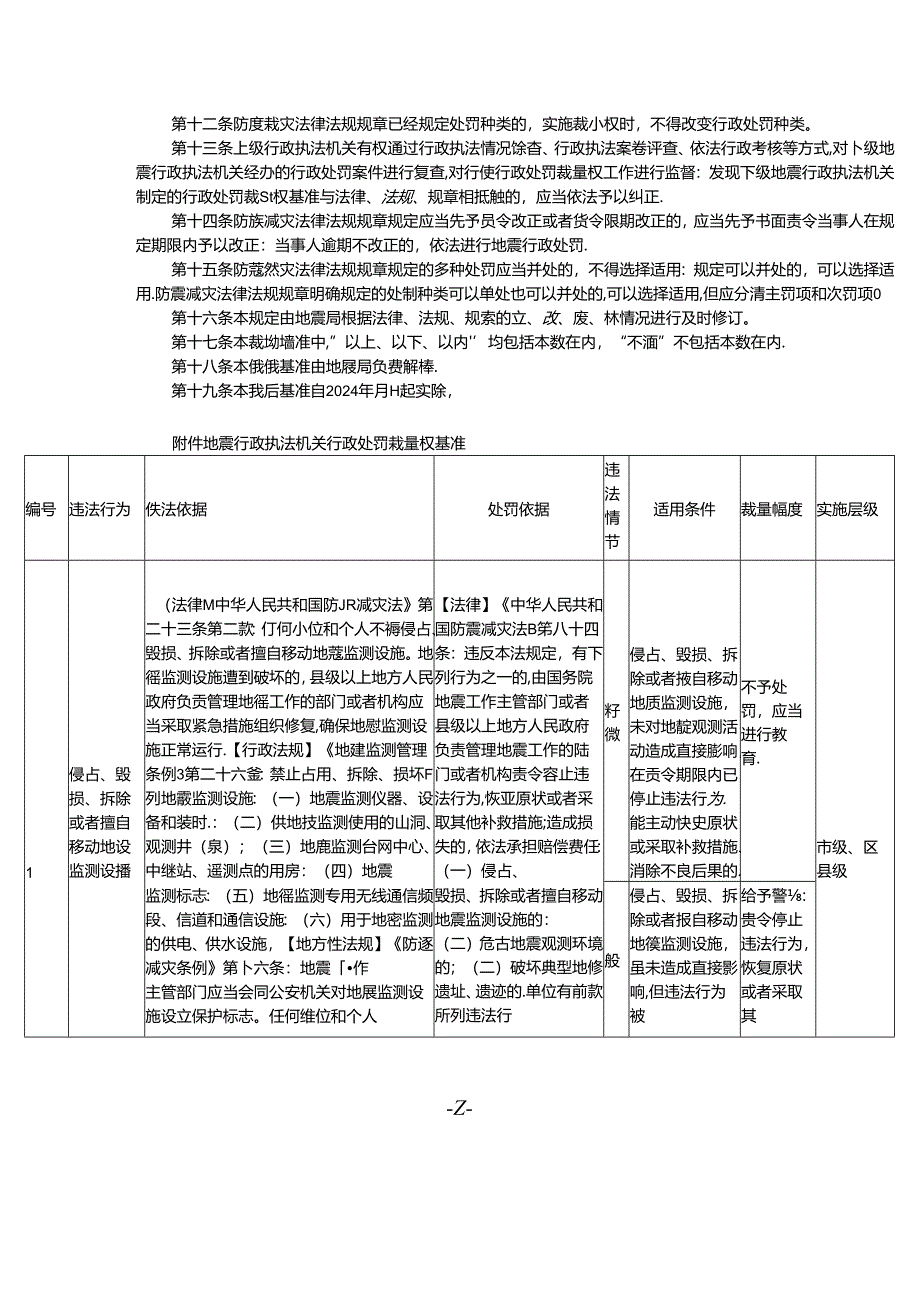 地震行政处罚裁量权基准适用规则（征求意见稿）.docx_第2页