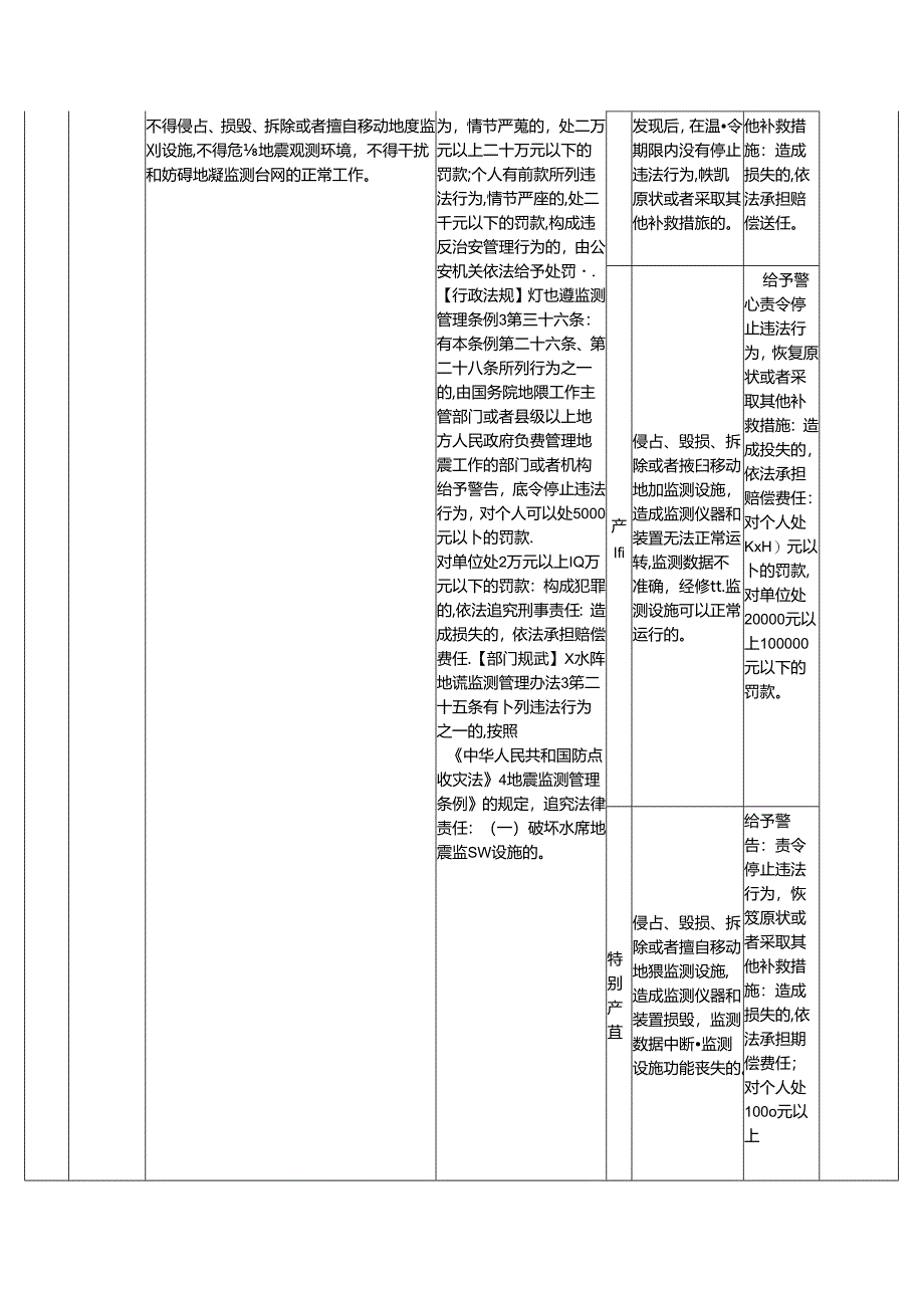 地震行政处罚裁量权基准适用规则（征求意见稿）.docx_第3页