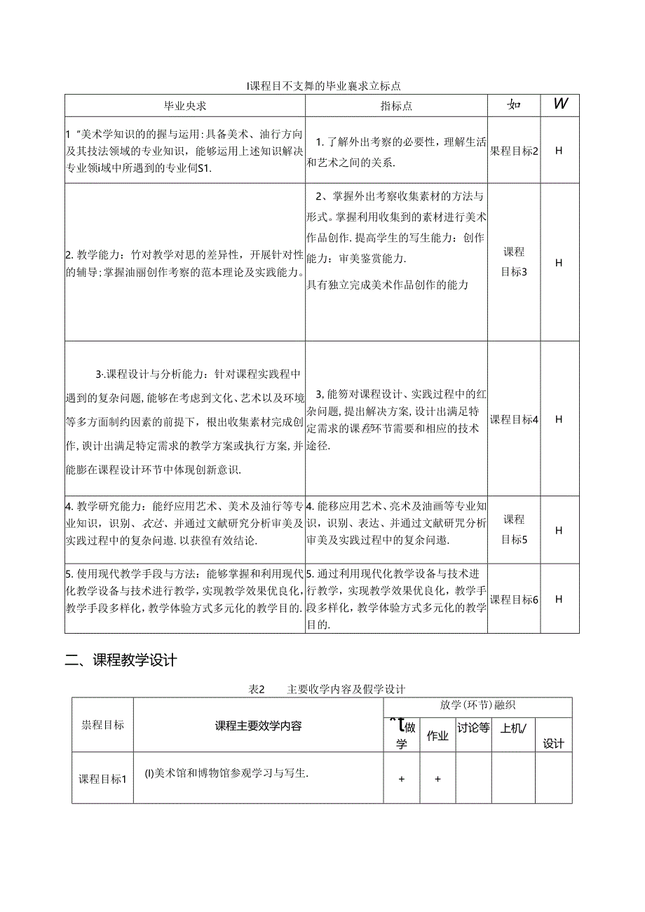 《油画创作考察》教学大纲.docx_第2页