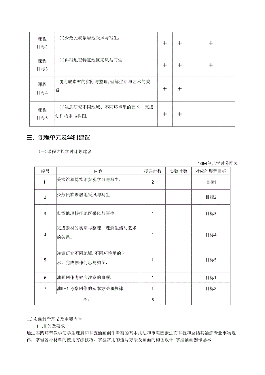 《油画创作考察》教学大纲.docx_第3页