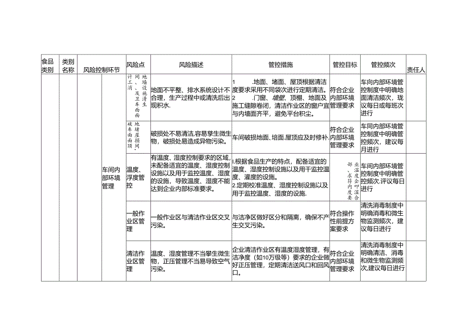 食品安全风险管控清单蔬菜干制品生产2024.docx_第2页