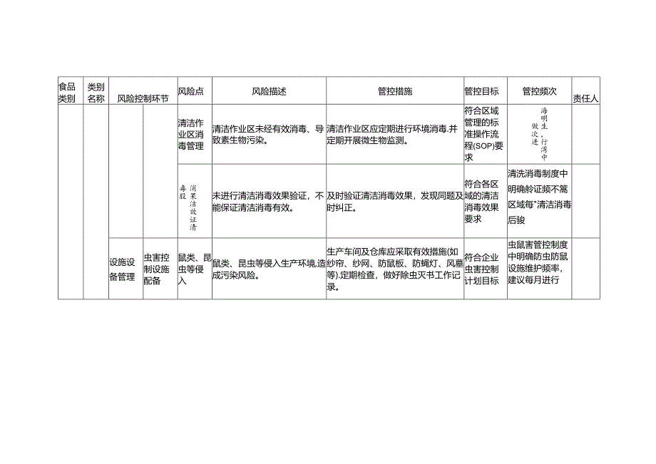 食品安全风险管控清单蔬菜干制品生产2024.docx_第3页