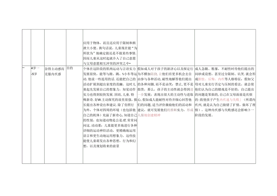 埃里克森会发展理论(表格).docx_第3页