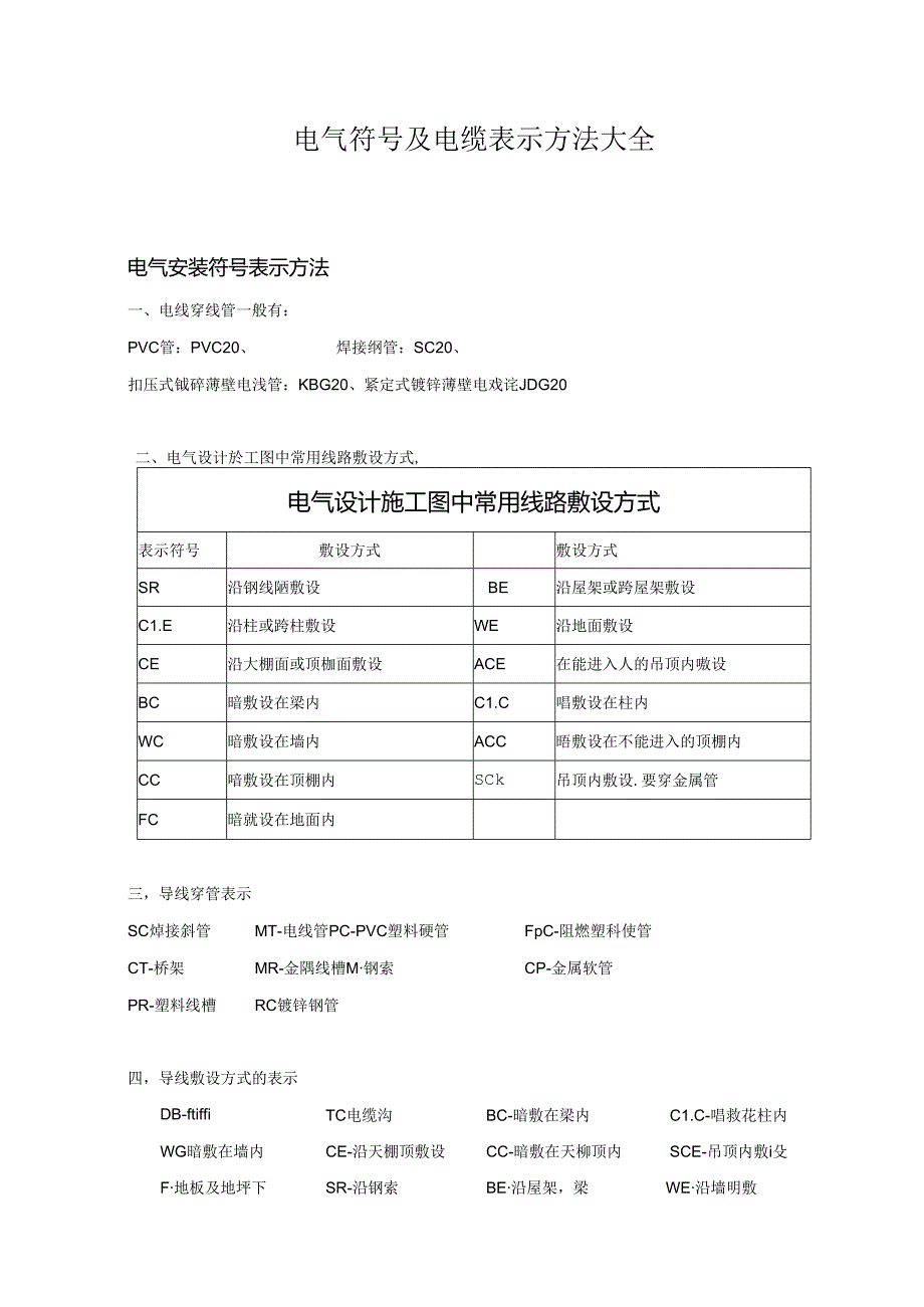 (推荐)电气符号表示大全.docx_第1页