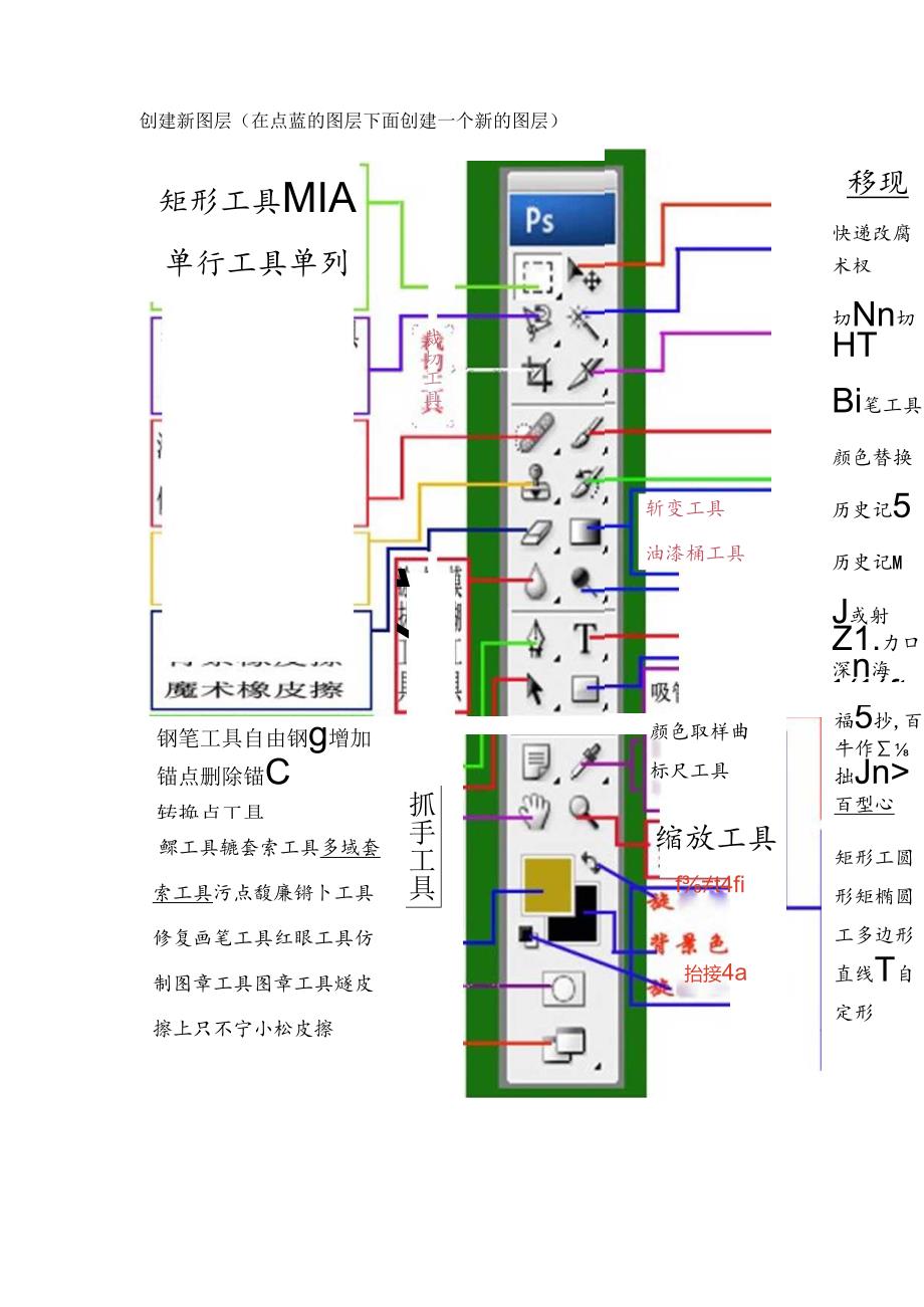 大学生必备的自学知识PS入门教程基础功能小技巧.docx_第2页