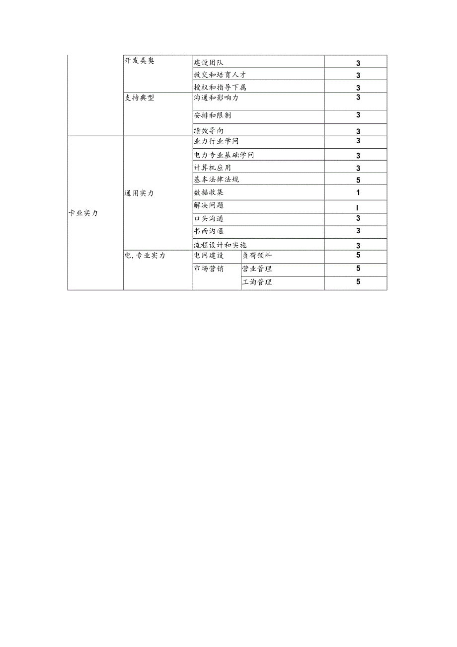 埃森哲--市区供电公司培训包(用电营业室主任).docx_第3页