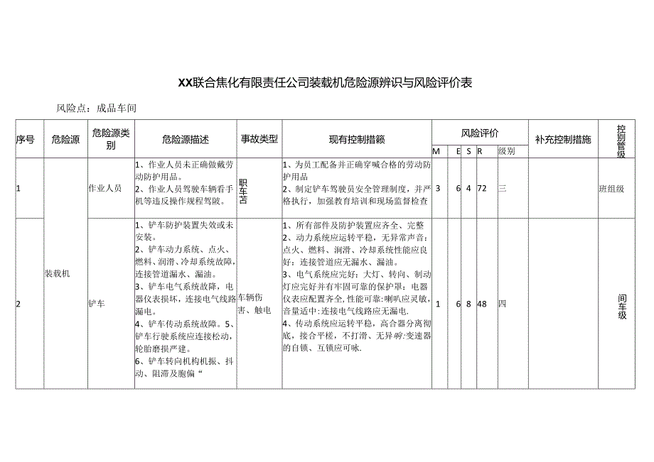 XX联合焦化有限责任公司装载机危险源辨识与风险评价表（2024年）.docx_第1页