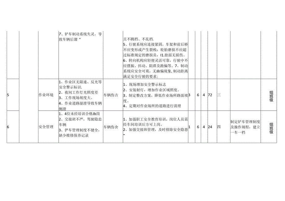 XX联合焦化有限责任公司装载机危险源辨识与风险评价表（2024年）.docx_第2页