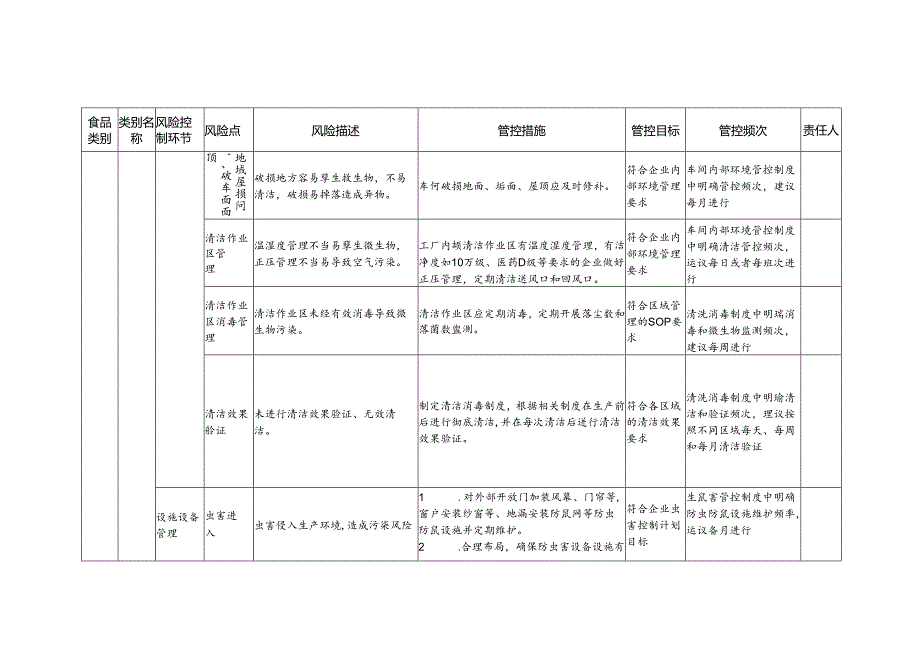 食品安全风险管控清单其他乳制品生产2024.docx_第2页