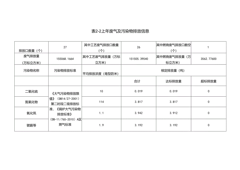 广州市重点排污单位环境信息公开格式规范表.docx_第3页