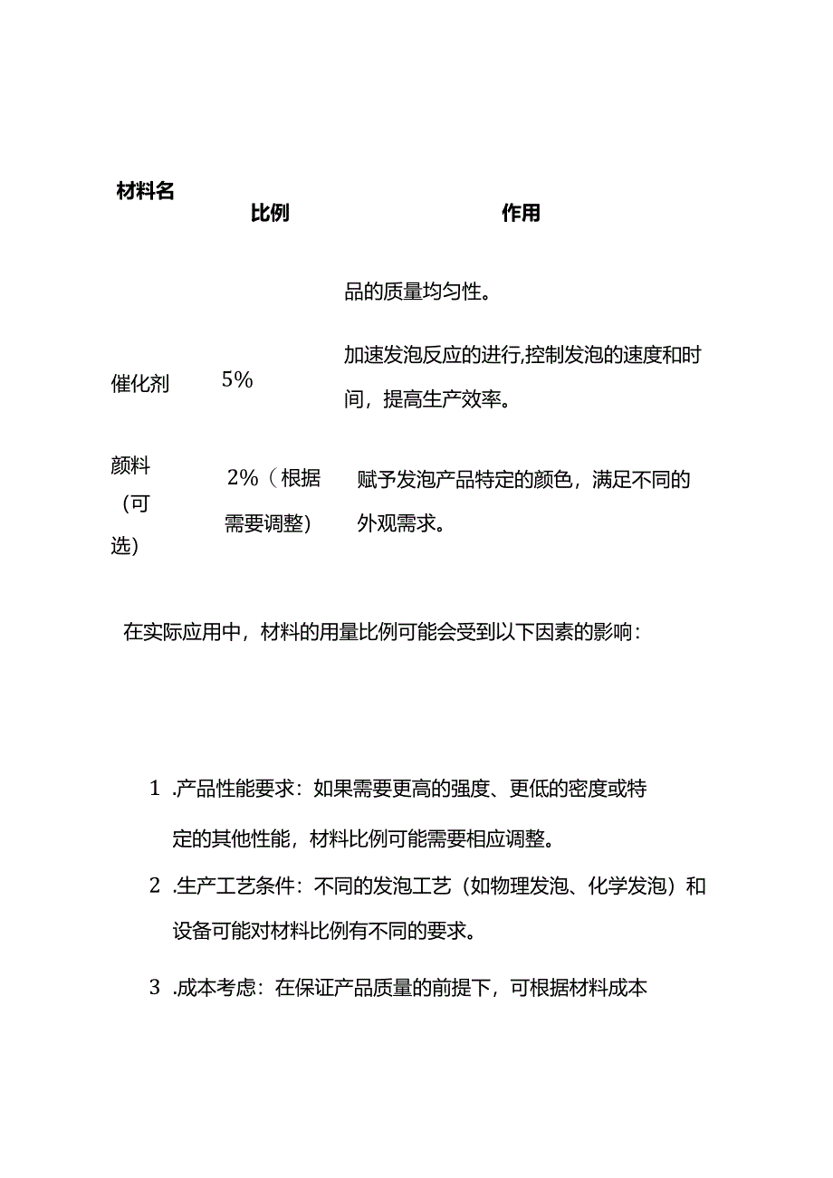 企业管理-发泡产品材料用量比例表.docx_第2页