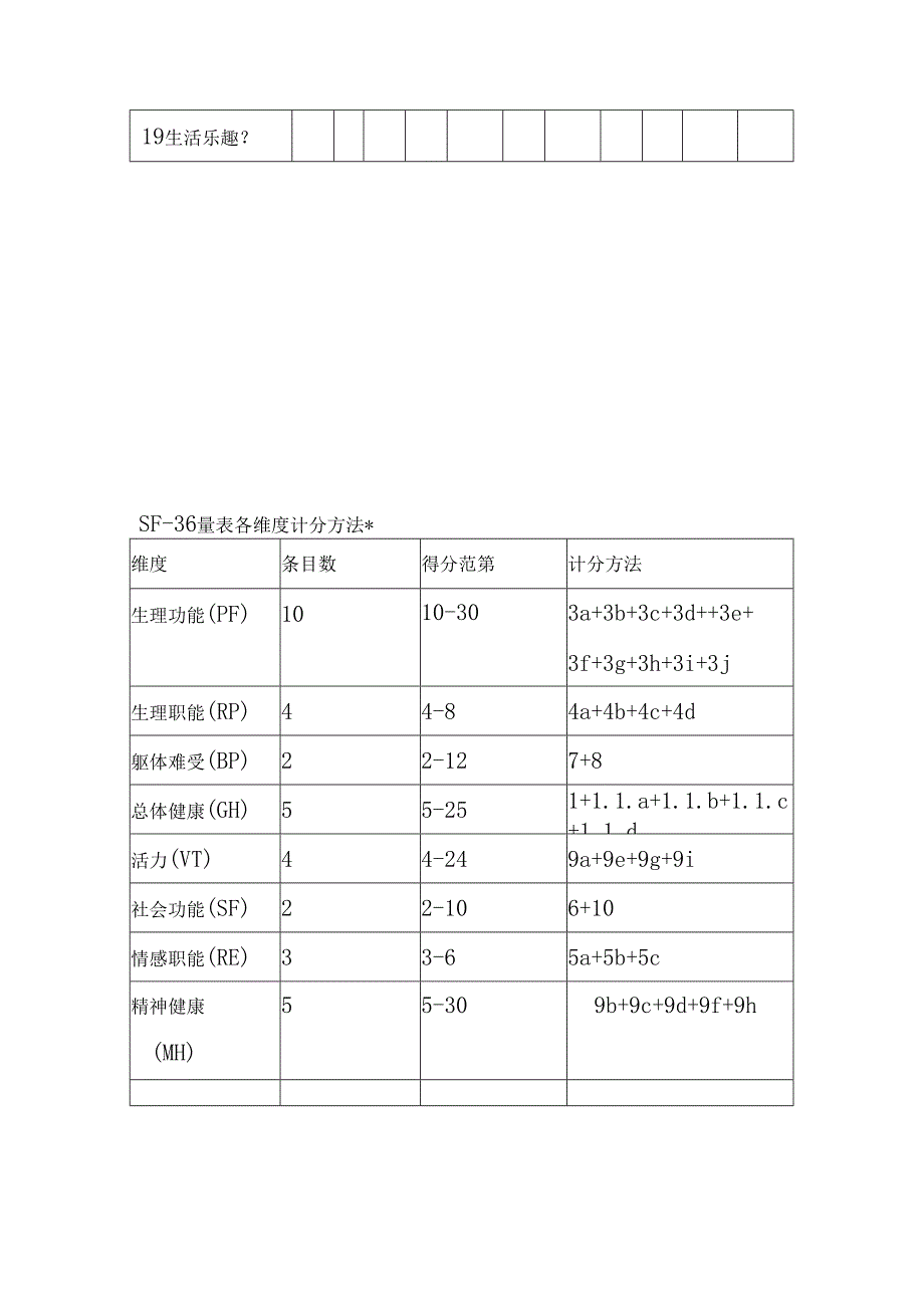 安德森症状评估量表.docx_第3页