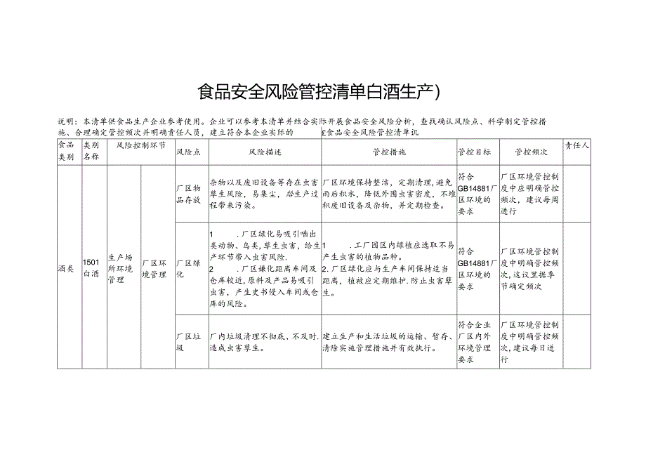 食品安全风险管控清单白酒生产2024.docx_第1页