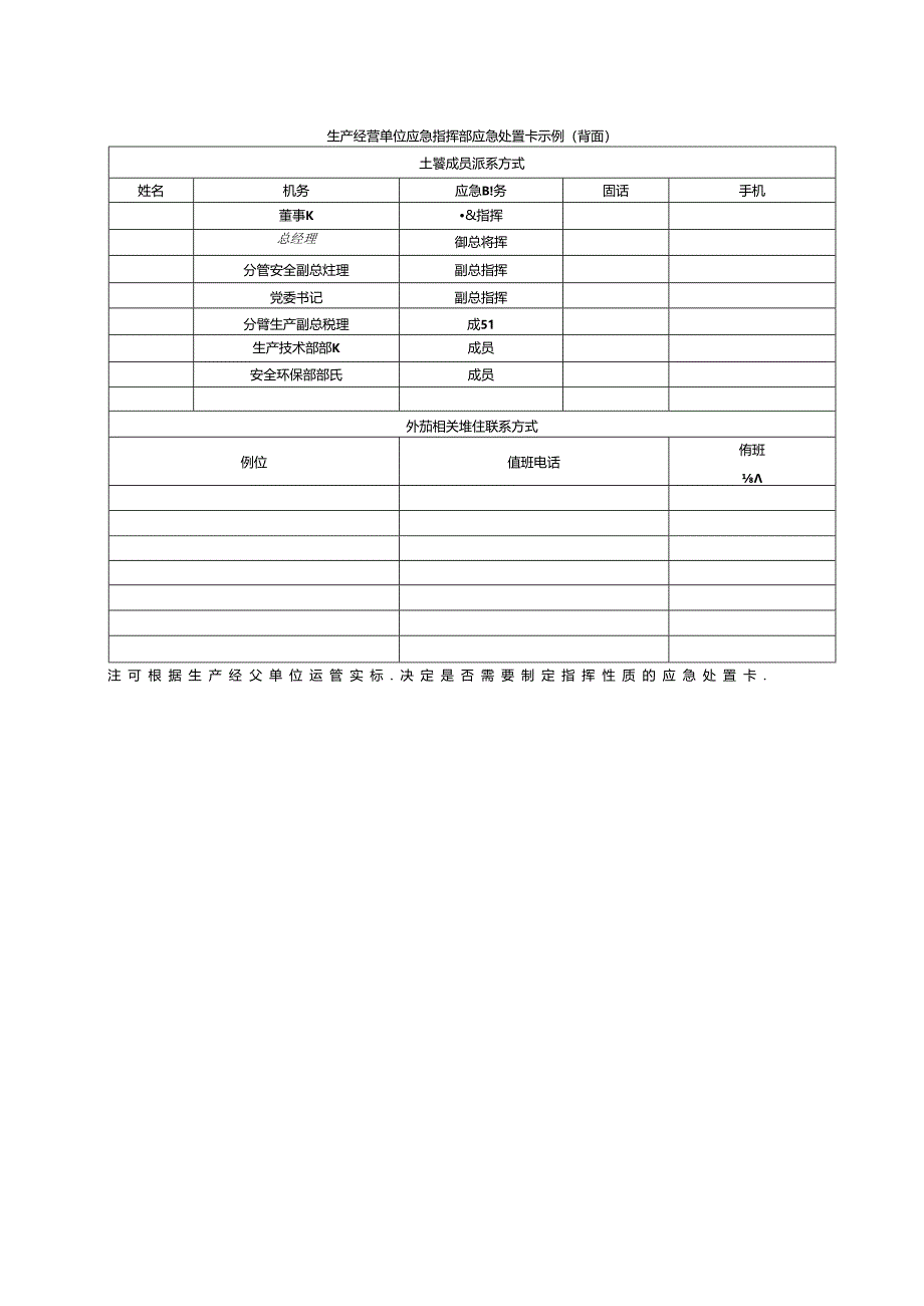 生产经营单位应急处置卡编制格式.docx_第2页