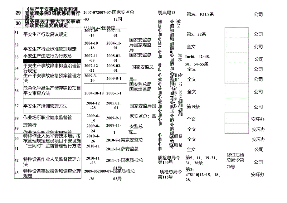 化工企业适用的安全生产法律法规及其他要求清单.docx_第3页