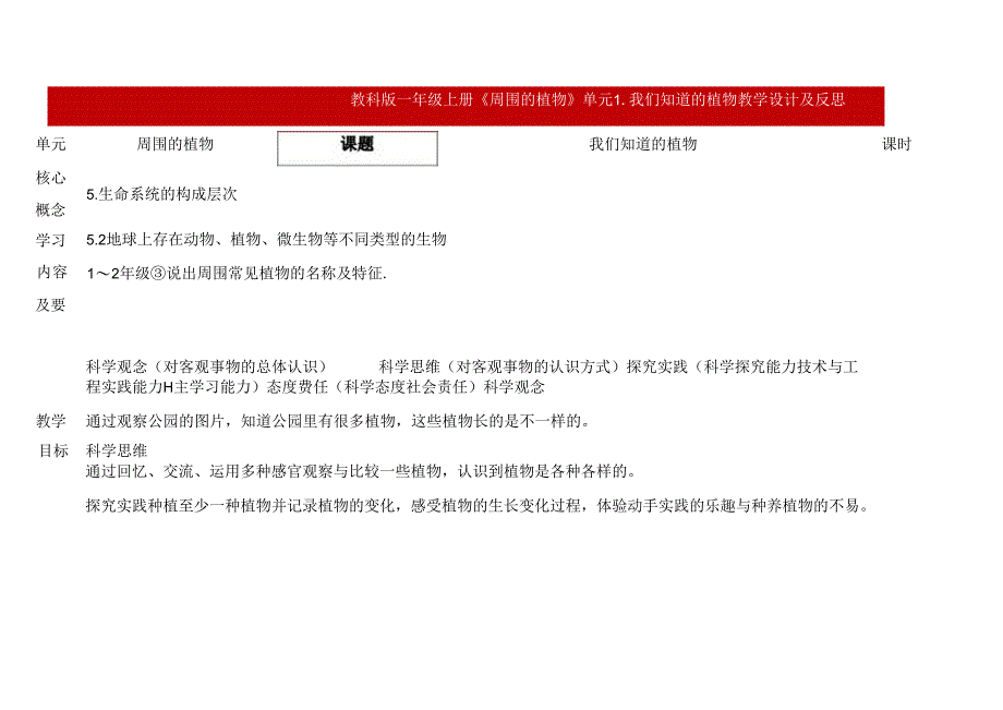 2024新教科版一年级上册第一单元《周围的植物》第1课我们知道的植物表格式教学设计及反思.docx_第1页