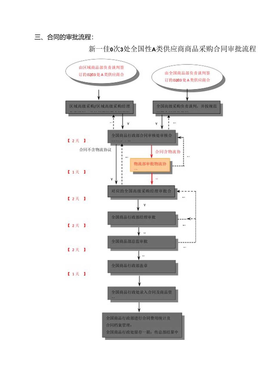 新x佳连锁超市供应商合同.docx_第3页