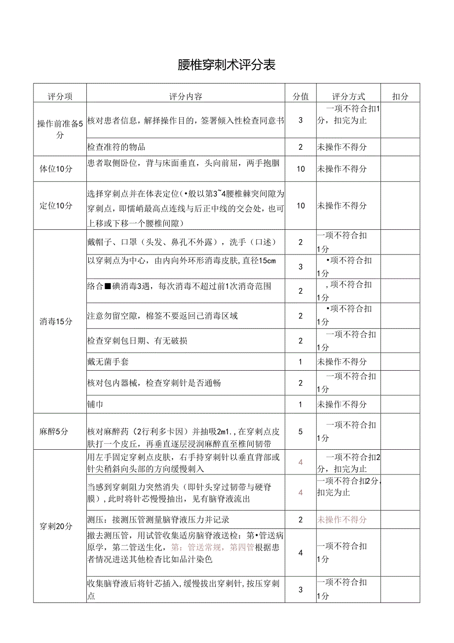 腰椎穿刺术评分表.docx_第1页