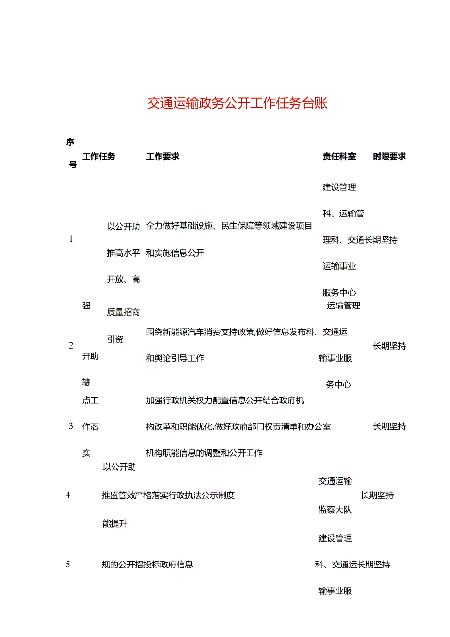 交通运输政务公开工作任务台账.docx_第1页