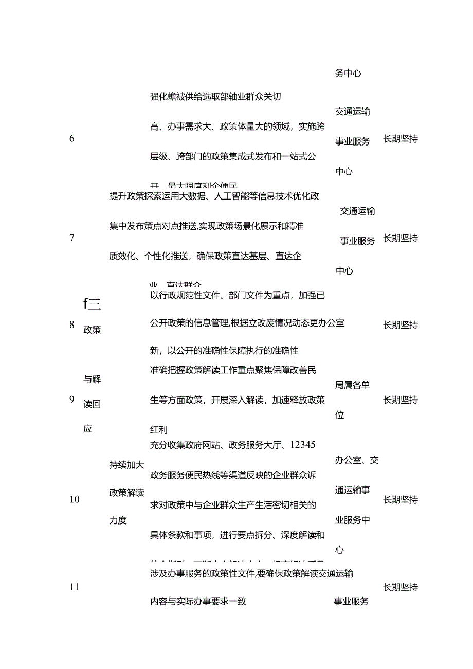 交通运输政务公开工作任务台账.docx_第2页