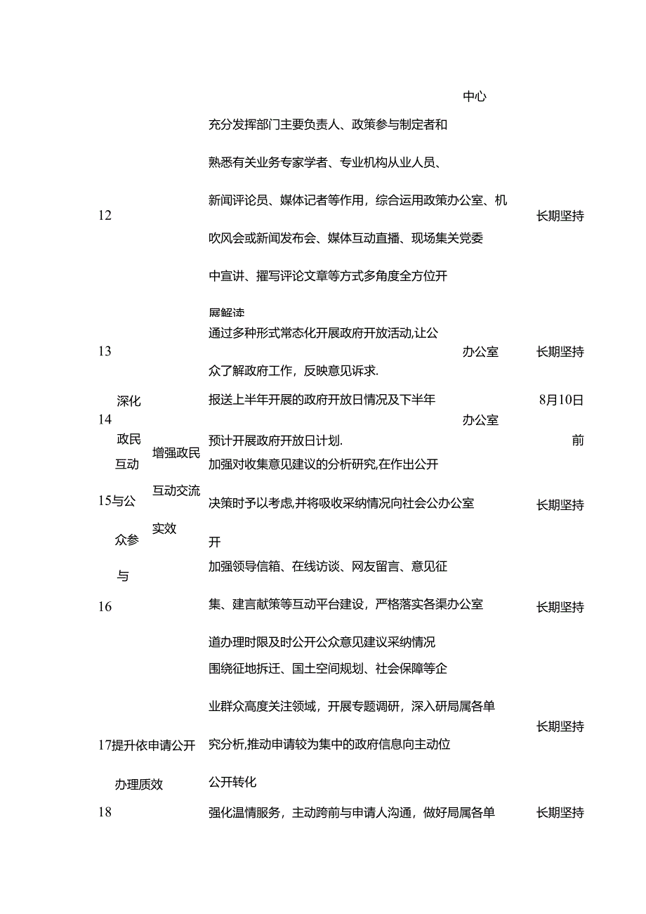 交通运输政务公开工作任务台账.docx_第3页