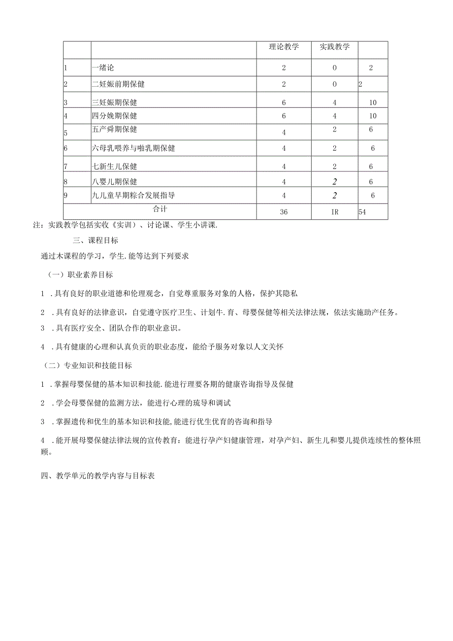 (完整版)《母婴保健》课程标准.docx_第2页