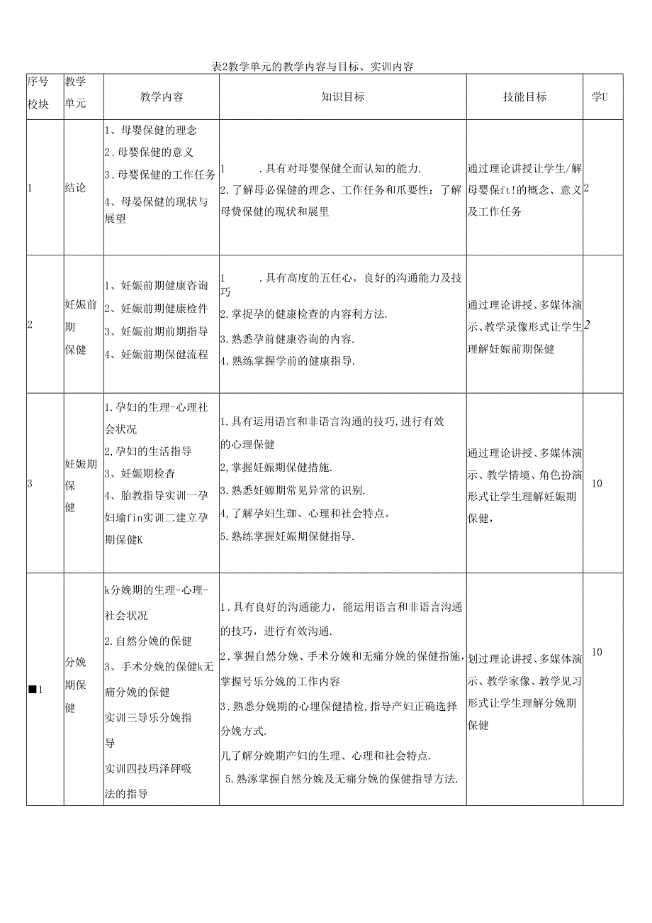 (完整版)《母婴保健》课程标准.docx_第3页