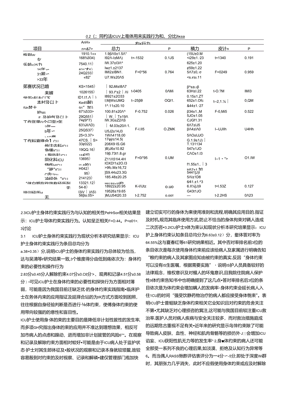 ICU护士身体约束实践行为与认知现状及影响因素分析 临床医学专业.docx_第3页