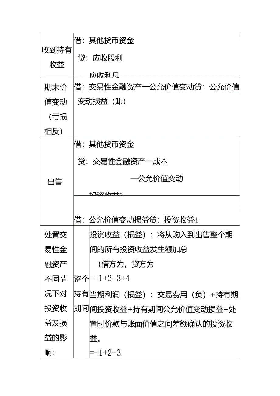 做账实操-交易性金融资产的会计核算过程.docx_第2页