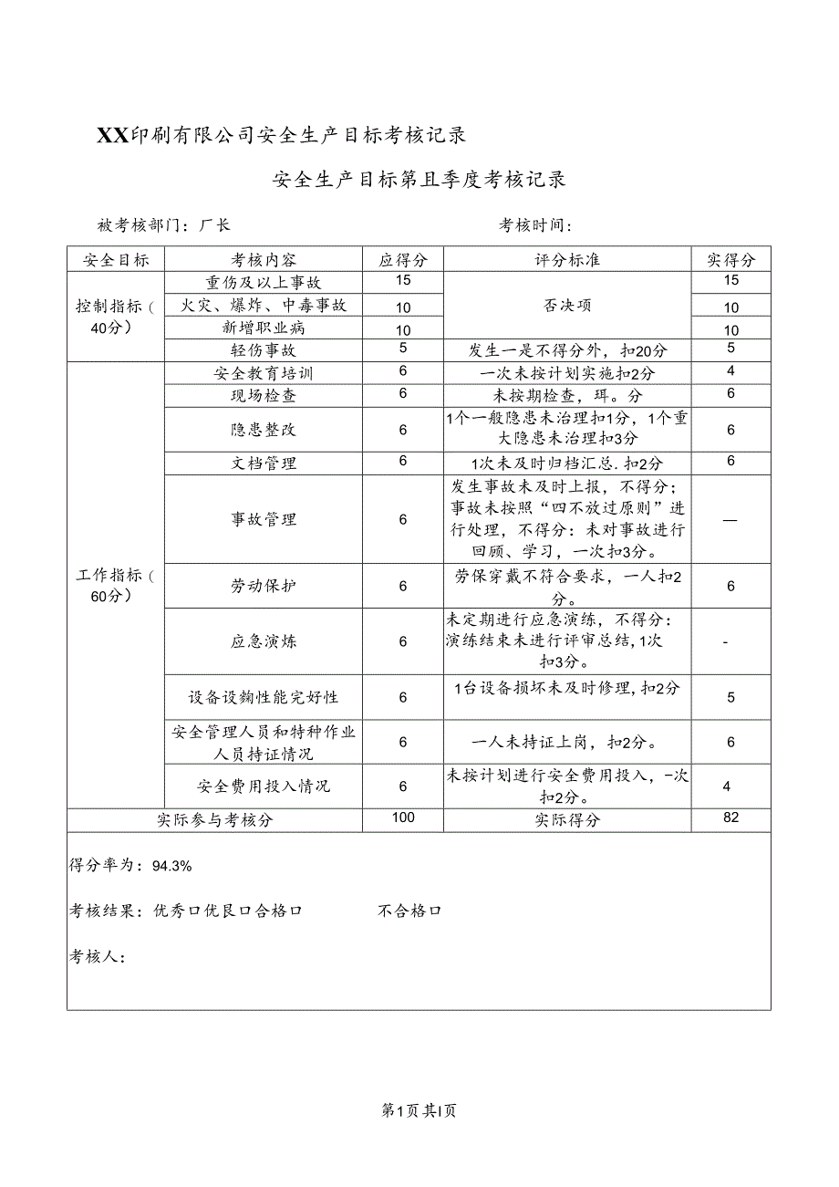 XX印刷有限公司厂长安全生产目标第 4 季度考核记录（2024年）.docx_第1页