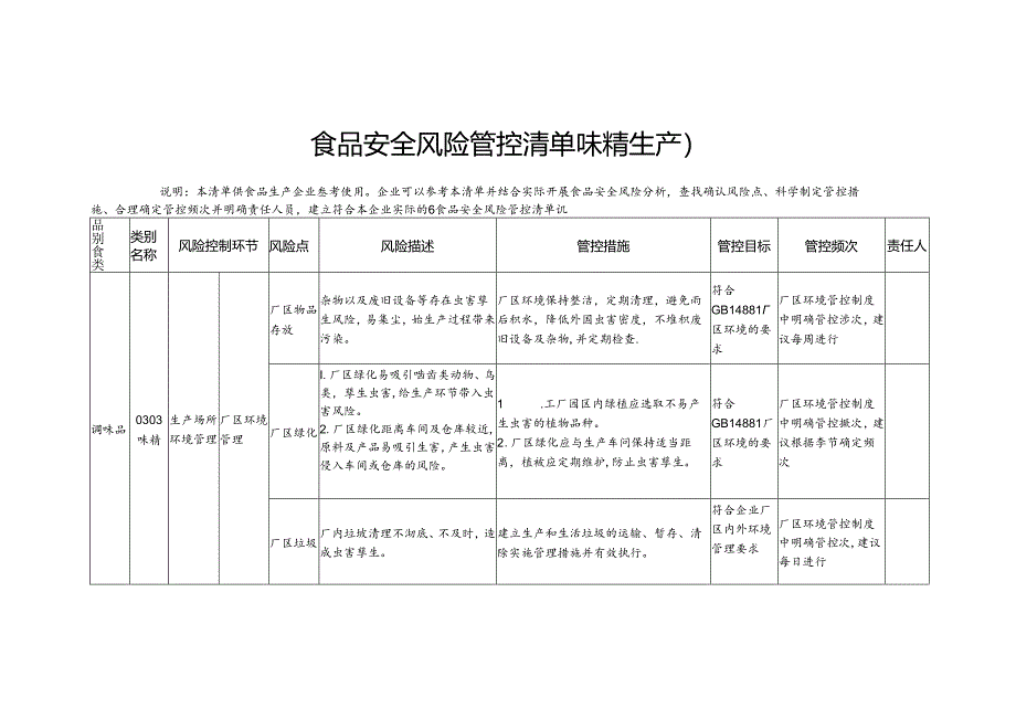 食品安全风险管控清单味精生产2024.docx_第1页