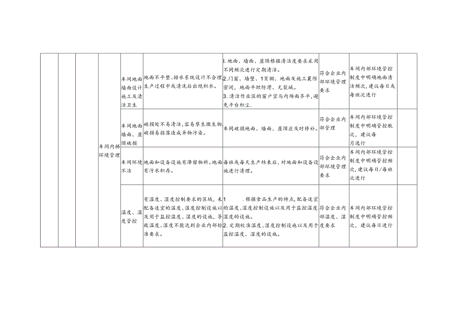 食品安全风险管控清单味精生产2024.docx_第2页