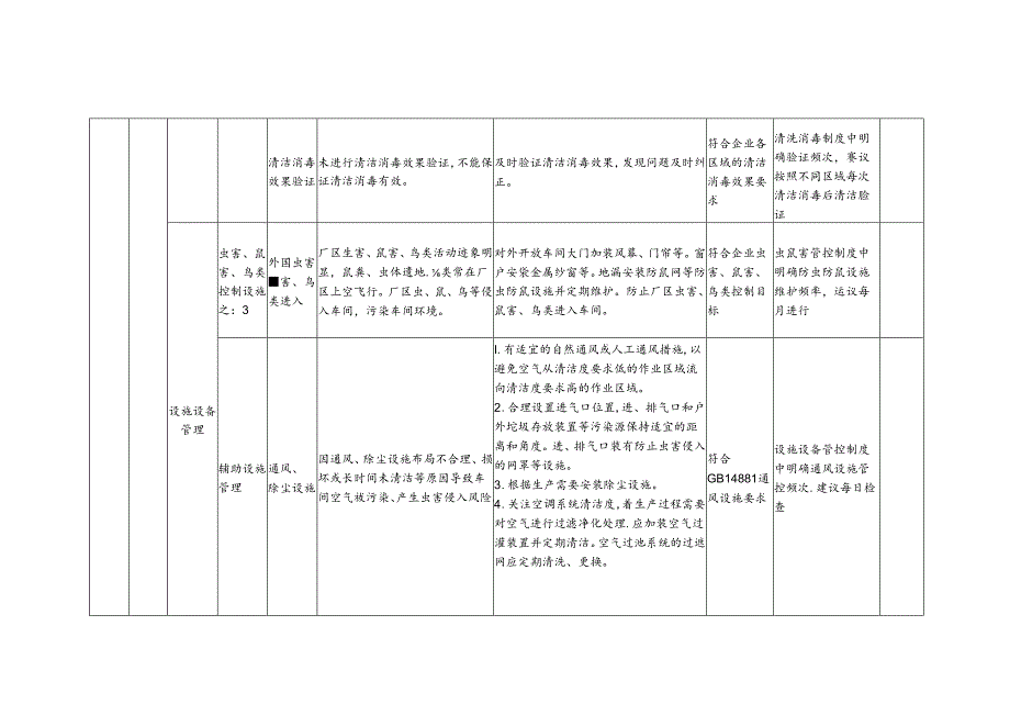 食品安全风险管控清单味精生产2024.docx_第3页