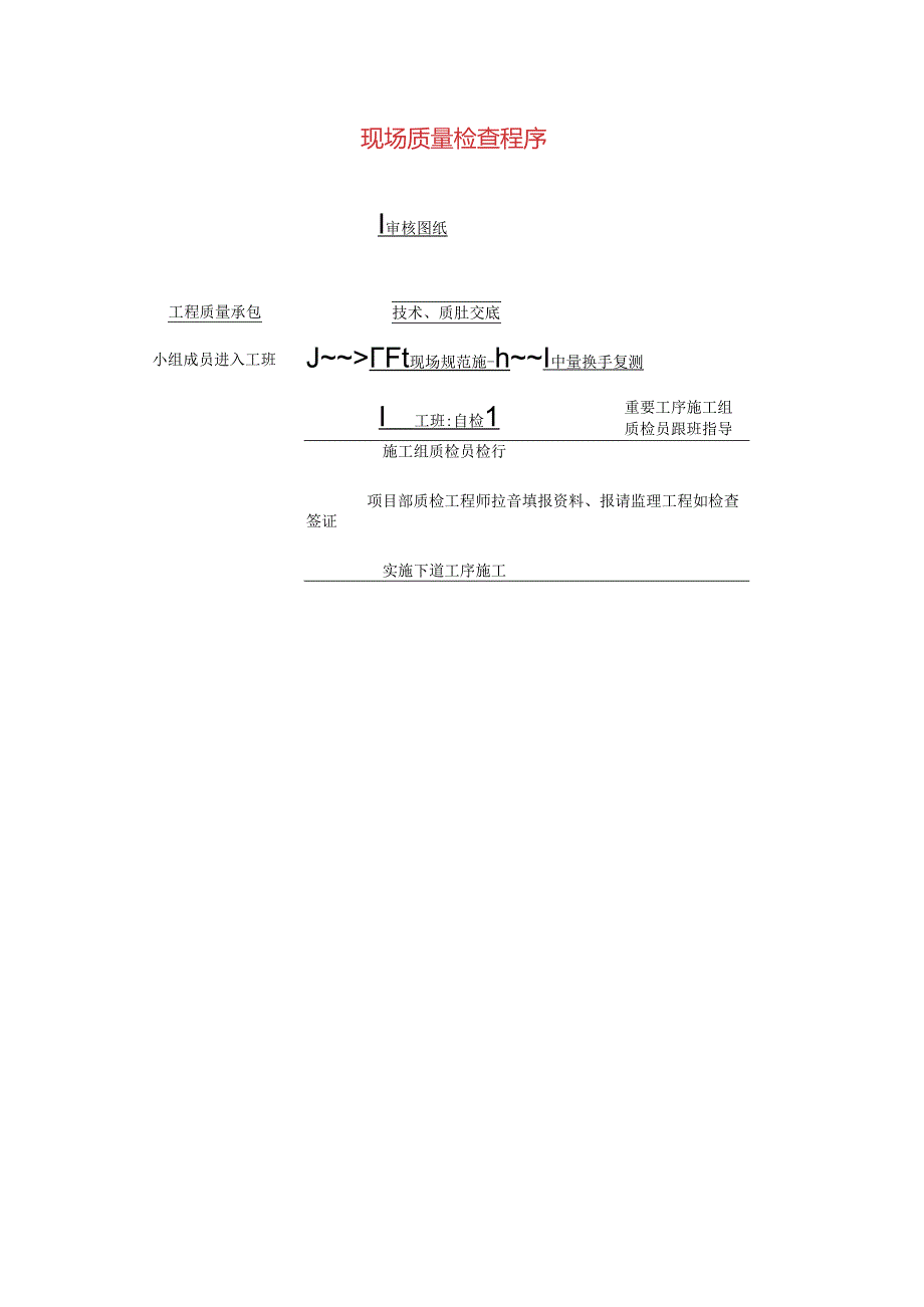 现场质量检查程序.docx_第1页
