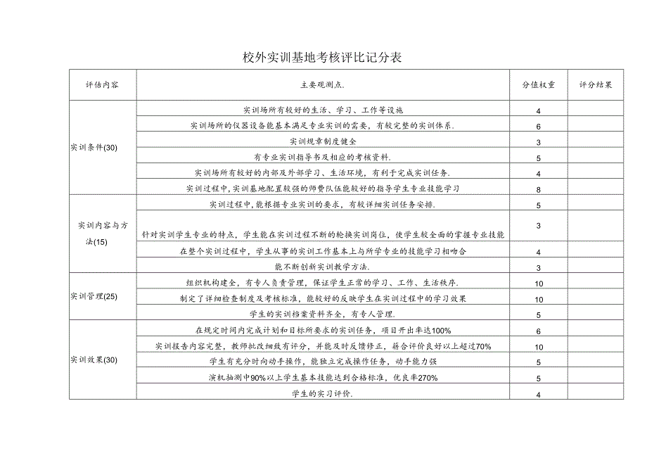 校外实训基地考核评比记分表.docx_第1页