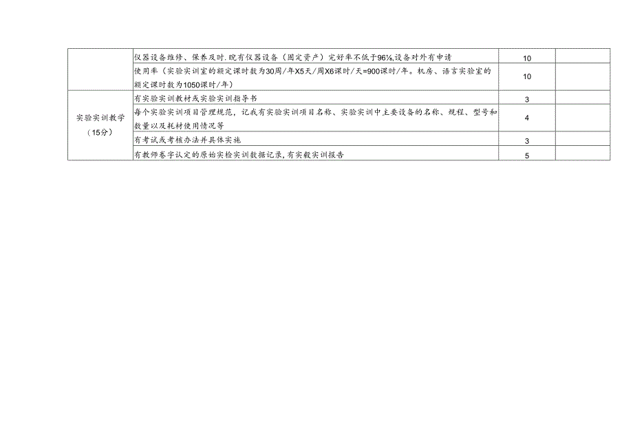 校外实训基地考核评比记分表.docx_第3页