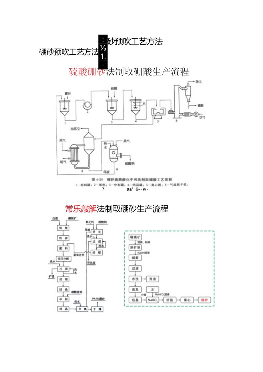 硼砂预吹工艺方法.docx_第1页