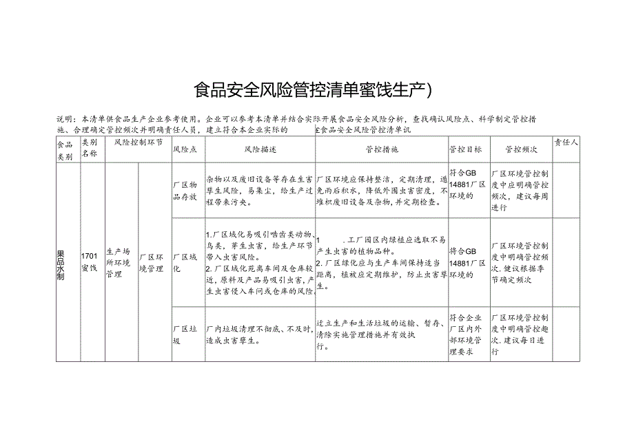 食品安全风险管控清单蜜饯生产2024.docx_第1页