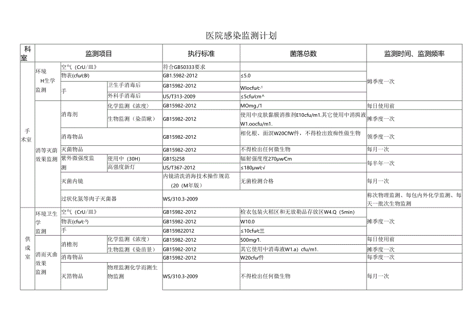 医院感染监测计划.docx_第1页