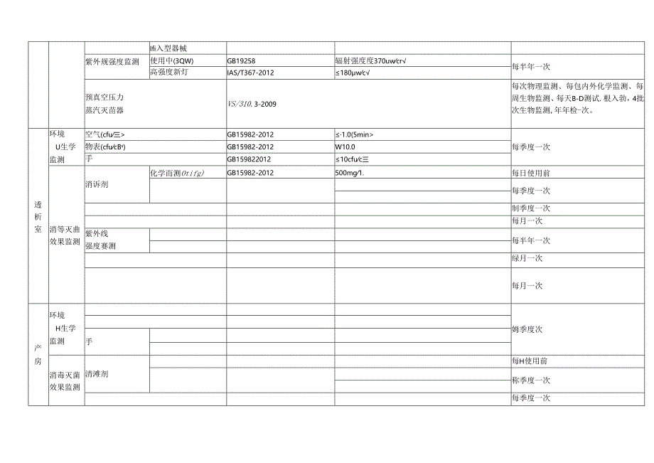 医院感染监测计划.docx_第2页