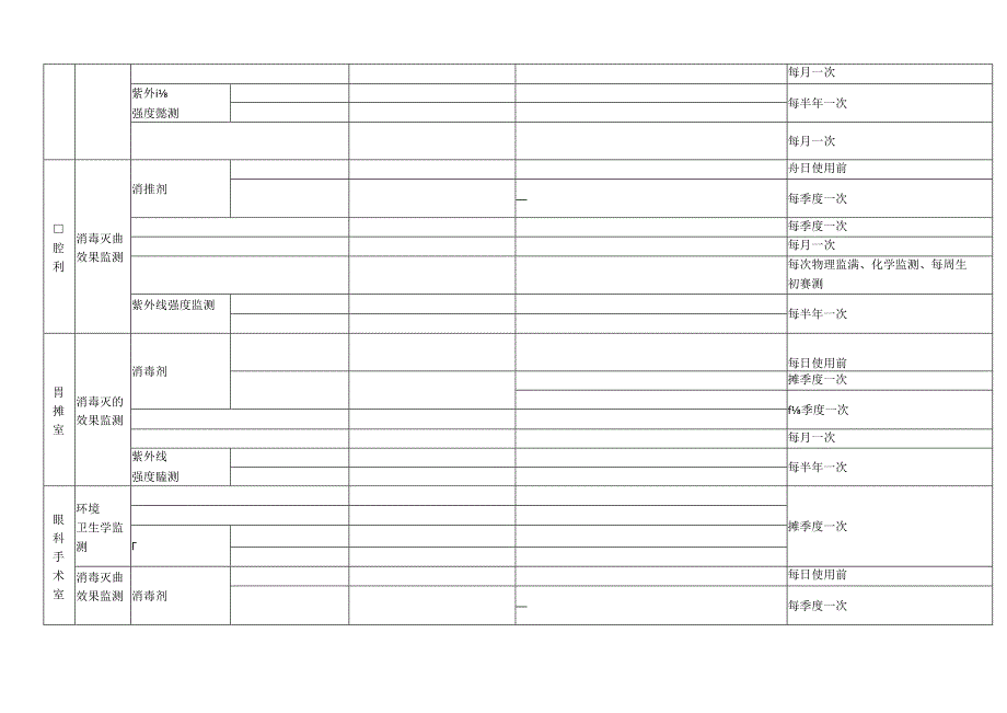 医院感染监测计划.docx_第3页