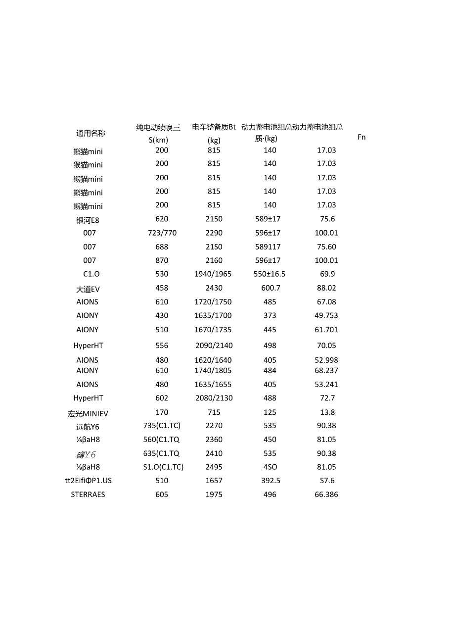 免征车辆购置税的新能源汽车车型统计表.docx_第2页