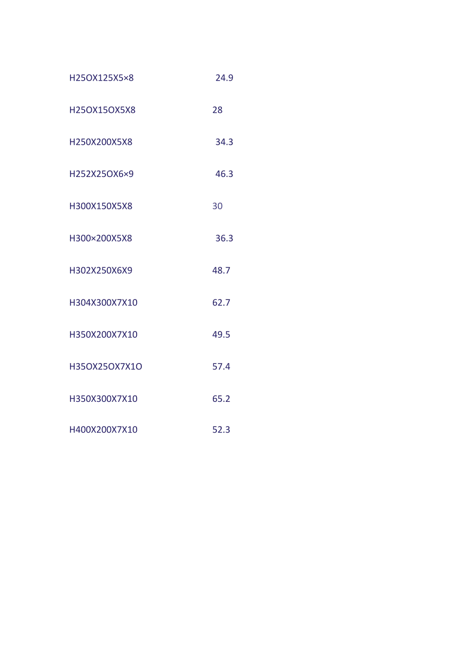 型钢材料每米重量.docx_第2页