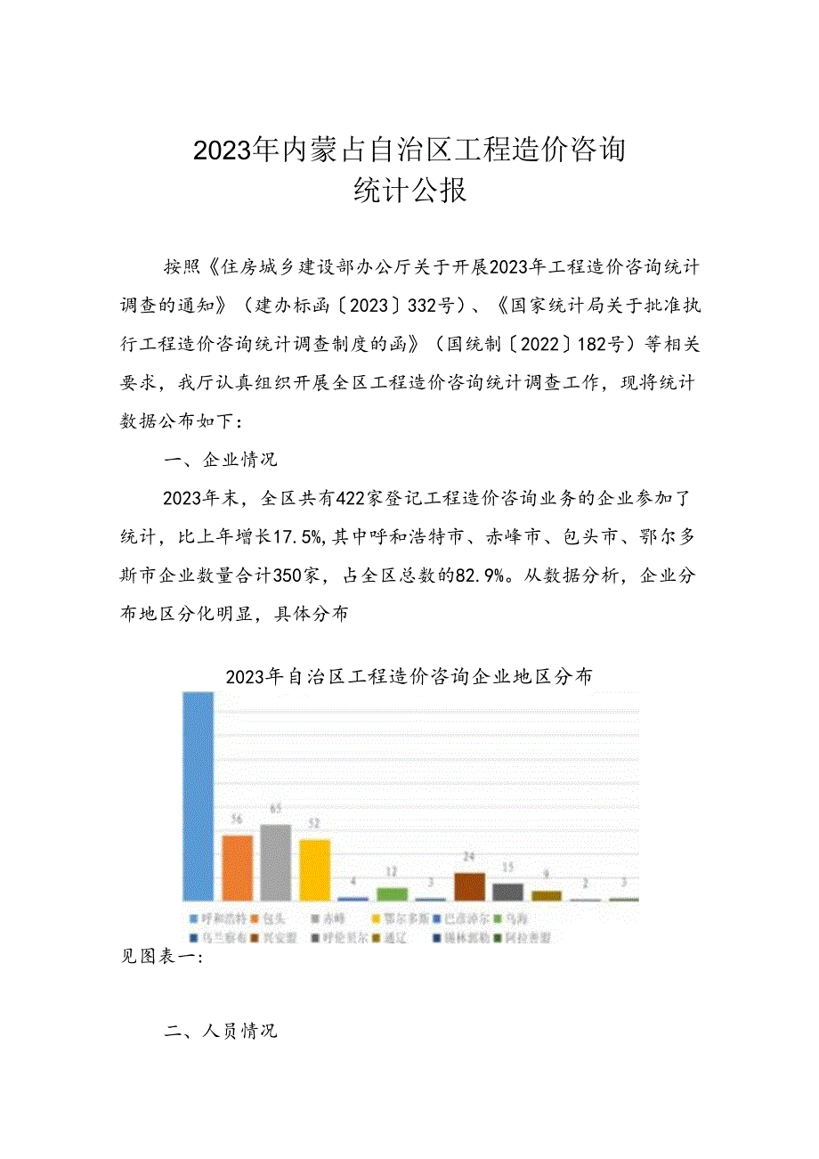 2023年内蒙古自治区工程造价咨询统计公报.docx_第1页