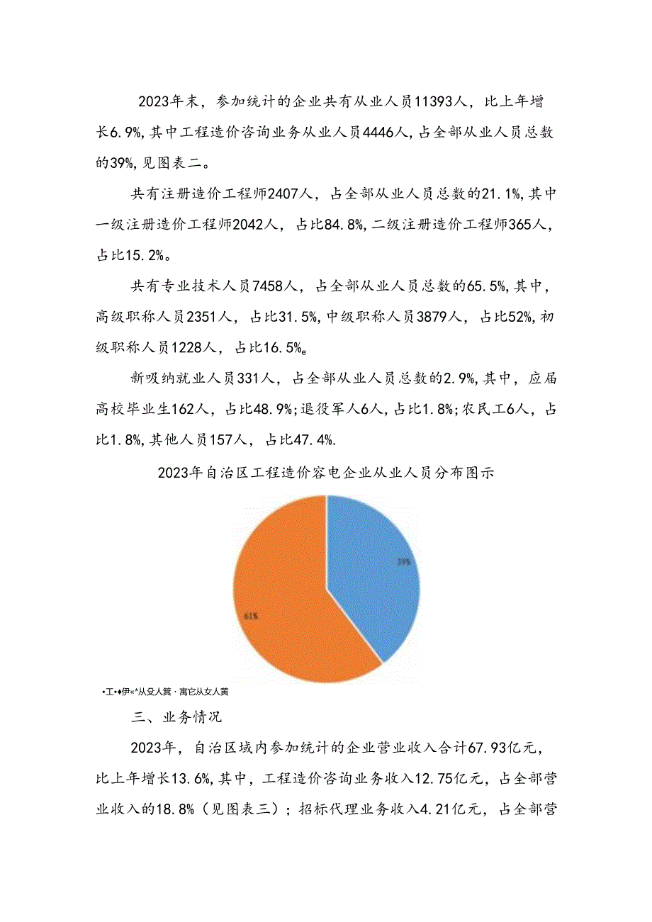 2023年内蒙古自治区工程造价咨询统计公报.docx_第2页