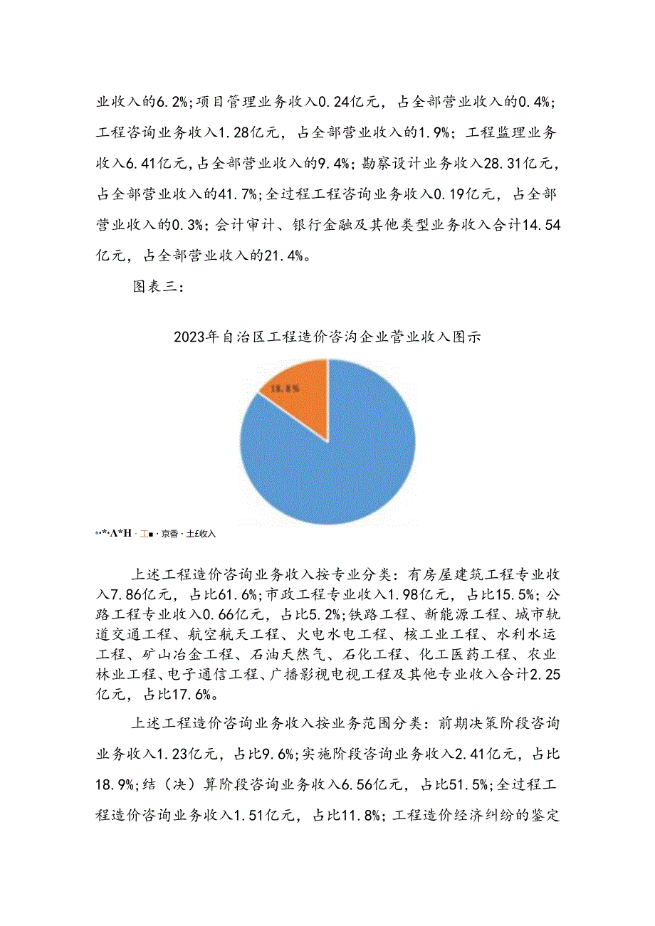 2023年内蒙古自治区工程造价咨询统计公报.docx_第3页