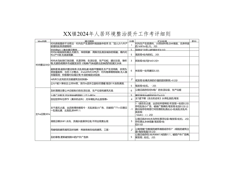 XX镇农村人居环境整治工作考核办法.docx_第3页