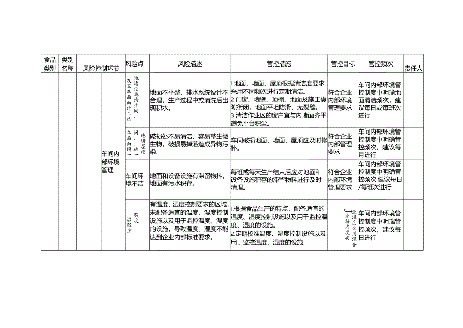 食品安全风险管控清单食盐海盐生产2024.docx_第2页